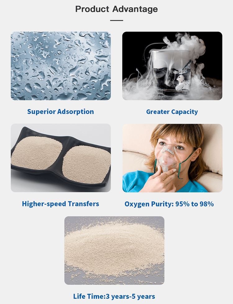 lithium molecular sieve